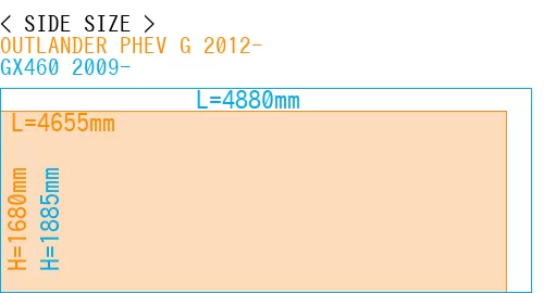 #OUTLANDER PHEV G 2012- + GX460 2009-